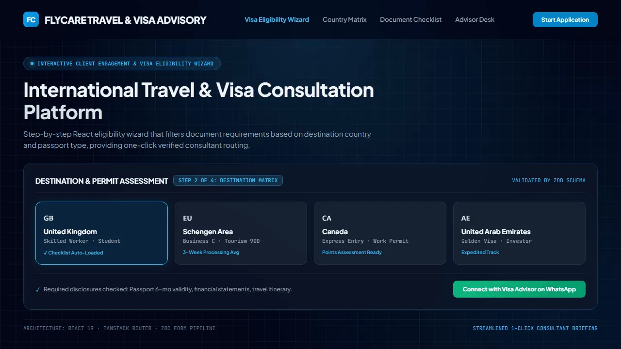 Dark visa advisory interface for Flycare showing Step 2 of 4 of a destination assessment matrix with selectable country cards for the UK, Schengen Area, Canada, and UAE plus a green WhatsApp advisor button