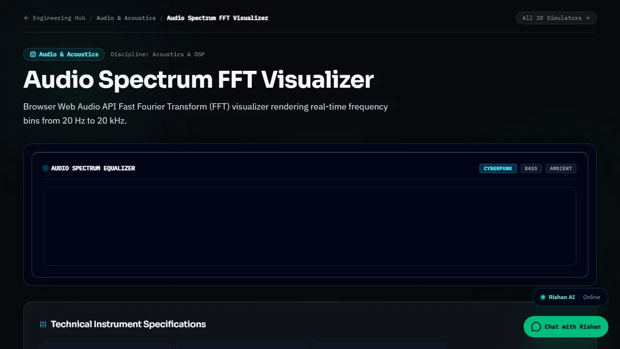 Audio Spectrum FFT Visualizer