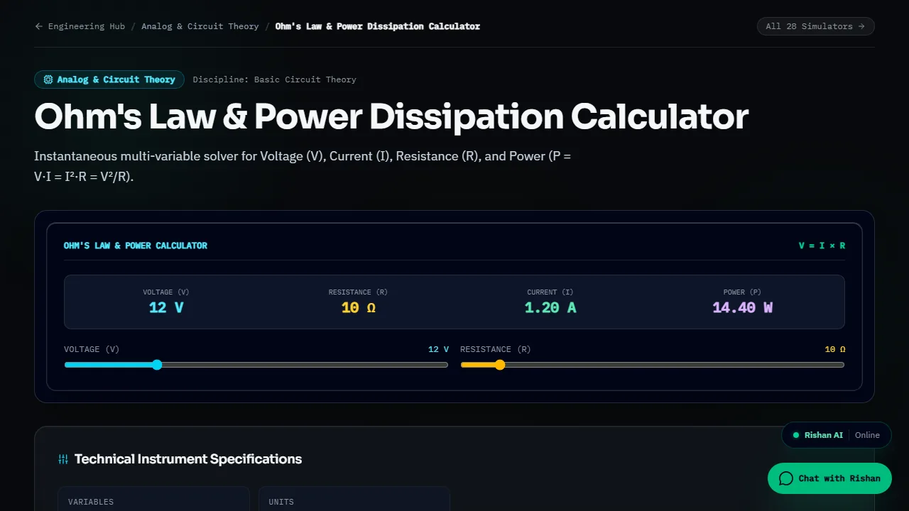 Ohm's Law & Power Dissipation Calculator