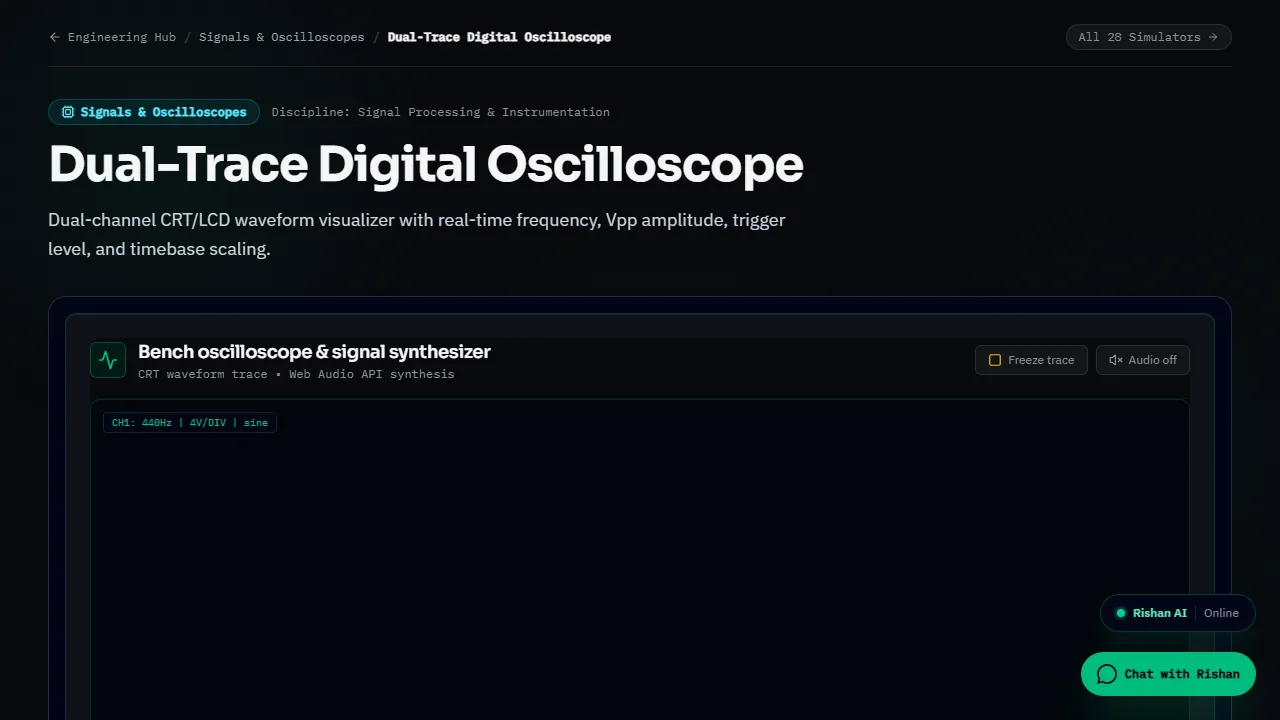 Dual-Trace Digital Oscilloscope Signal Probing Benchmark
